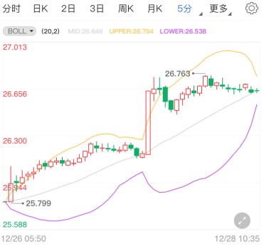 新冠变异毒株全球扩散 现货白银扩大涨幅