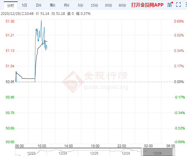 油价高位震荡待OPEC+会议指引 关注相关动态