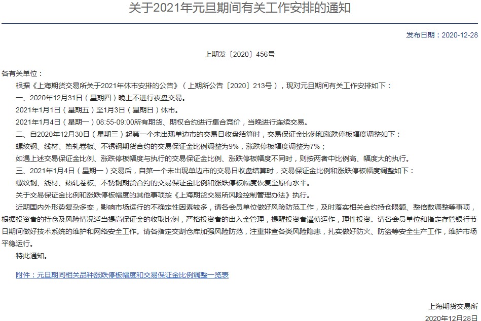 关乎所有期货投资者!