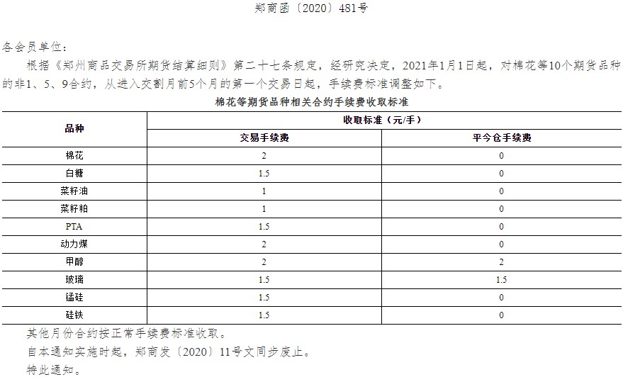 关乎所有期货投资者!