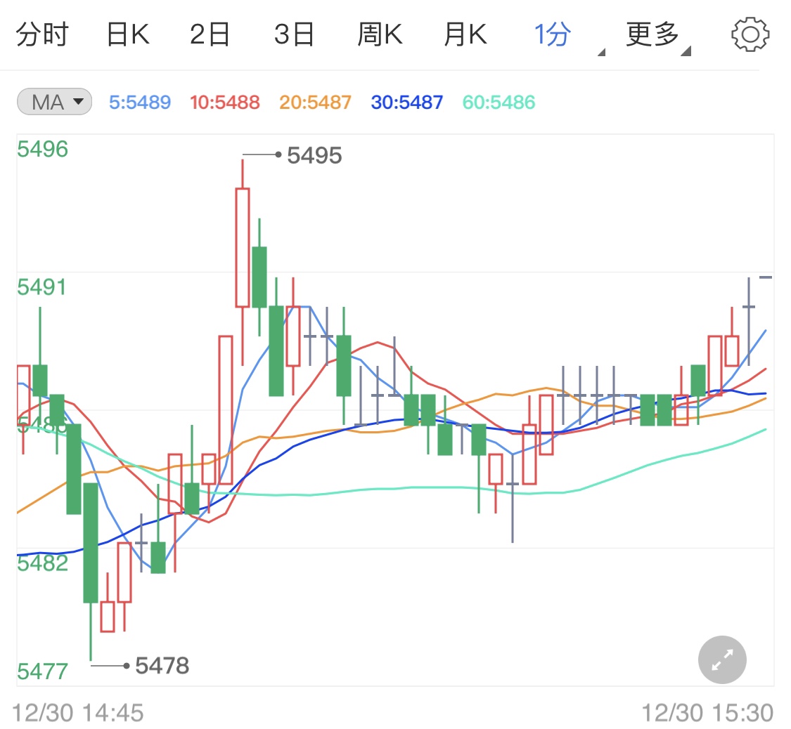 市场流动性增加 白银TD区间窄幅震荡