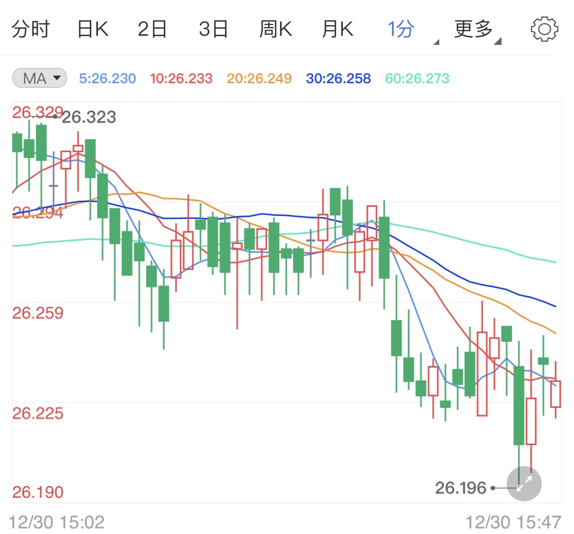 参议院阻扰刺激法案 现货白银涨势受阻