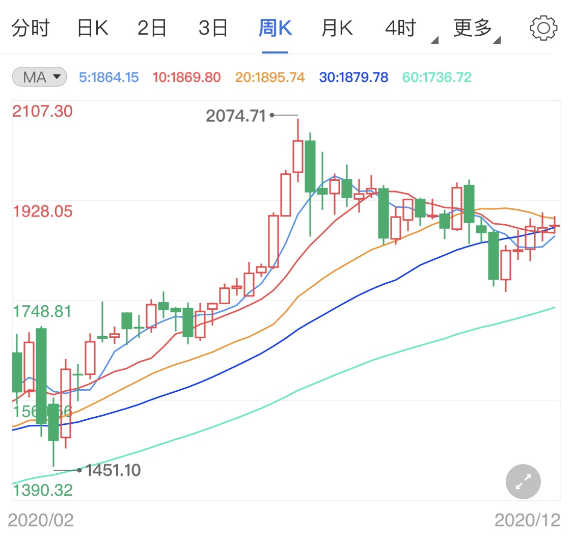 今日黄金价格是多少钱1g a40b4eb537169f852e5778444657b0b7.jpg?_=1609307352024