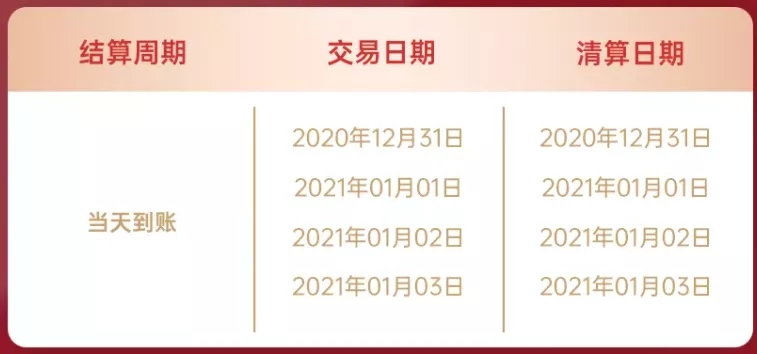 2021年“元旦”、“春节”期间刷卡到账资金清算相关事宜