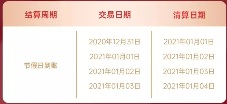 2021年“元旦”、“春节”期间刷卡到账资金清算相关事宜