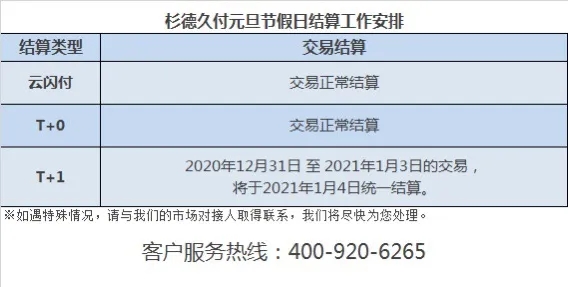 2021年“元旦”、“春节”期间刷卡到账资金清算相关事宜