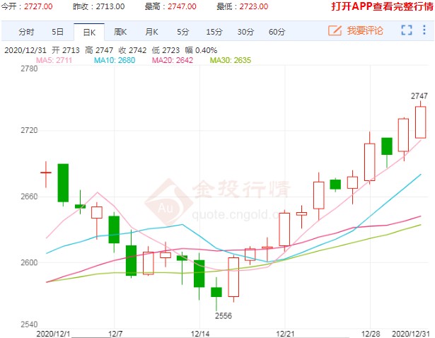再创新高！玉米重返猛烈上涨态势