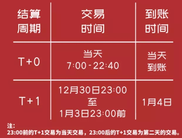 2021年“元旦”、“春节”期间刷卡到账资金清算相关事宜