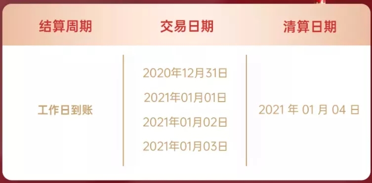 2021年“元旦”、“春节”期间刷卡到账资金清算相关事宜