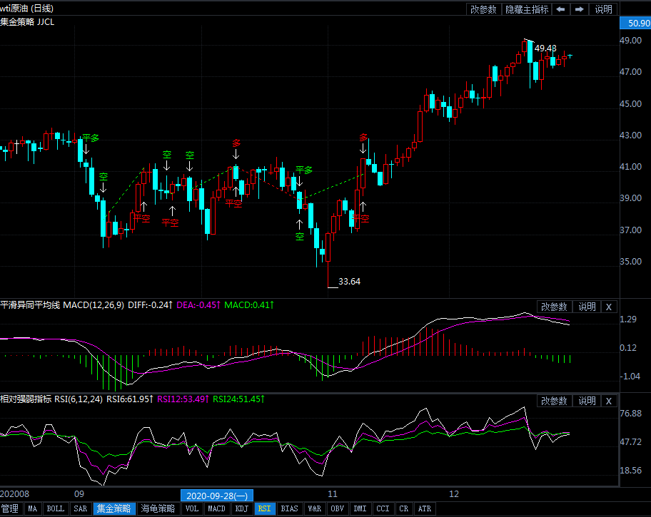 31日美原油短线交易策略提示