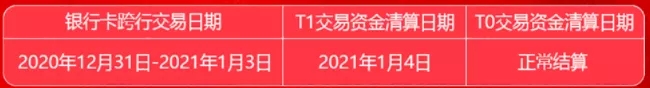 2021年“元旦”、“春节”期间刷卡到账资金清算相关事宜