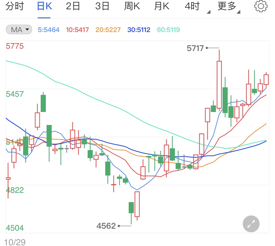 美元指数持续走弱 白银TD受到支撑