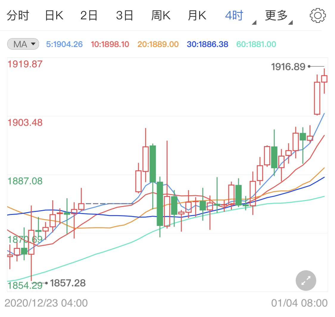 实时金价美元 278ae9ee26208e537b5c50ca25f660b1.jpg?_=1609749814731