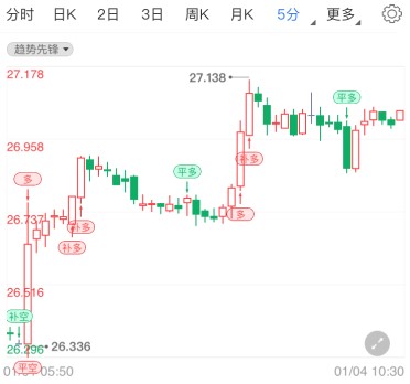 现货白银强劲上涨 本周市场风险预警