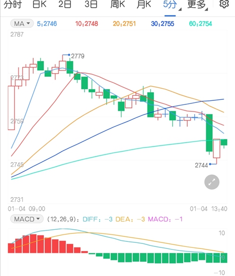 迎来开门红！玉米期货价格疯狂上涨