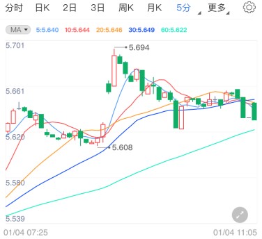 非农数据或将惨淡！纸白银有望持续走高