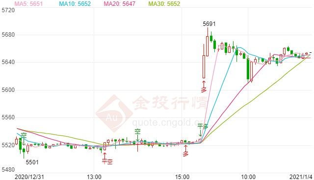 白银td冲高能否突破前高阻力