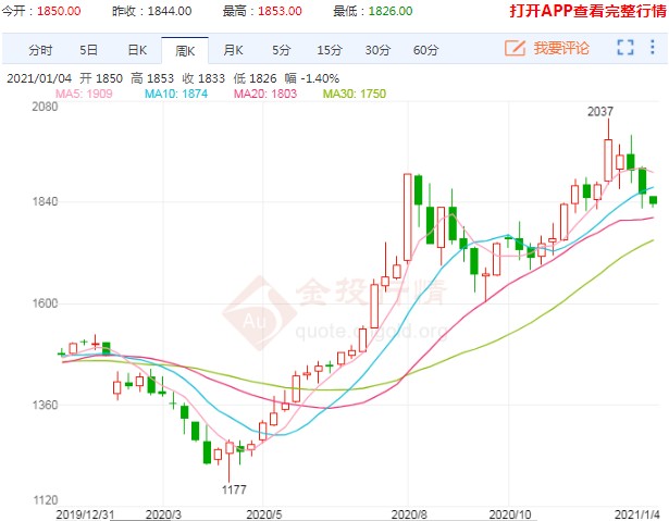 淡季基本面现状 玻璃价格行情持续回落