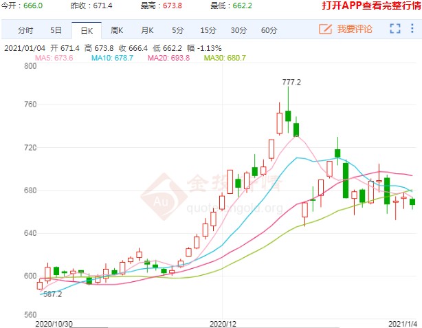七家大型煤炭集团联合倡议稳价 动力煤还要跌?