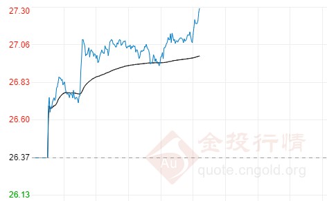 现货白银暴力拉涨如何交易?