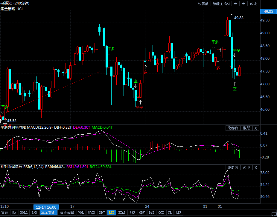 两大利空掣肘原油多头势弱