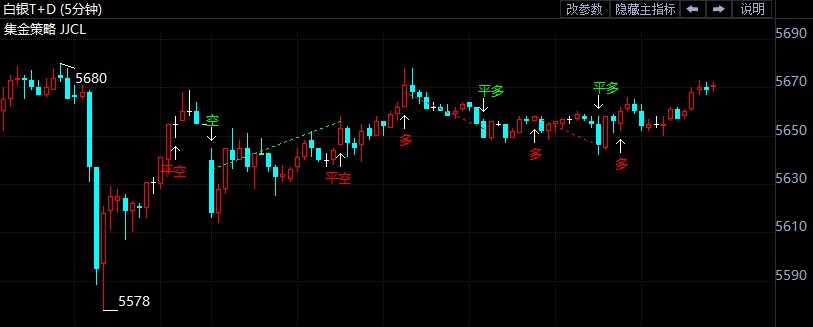 白银TD走强关注这一阻力压制