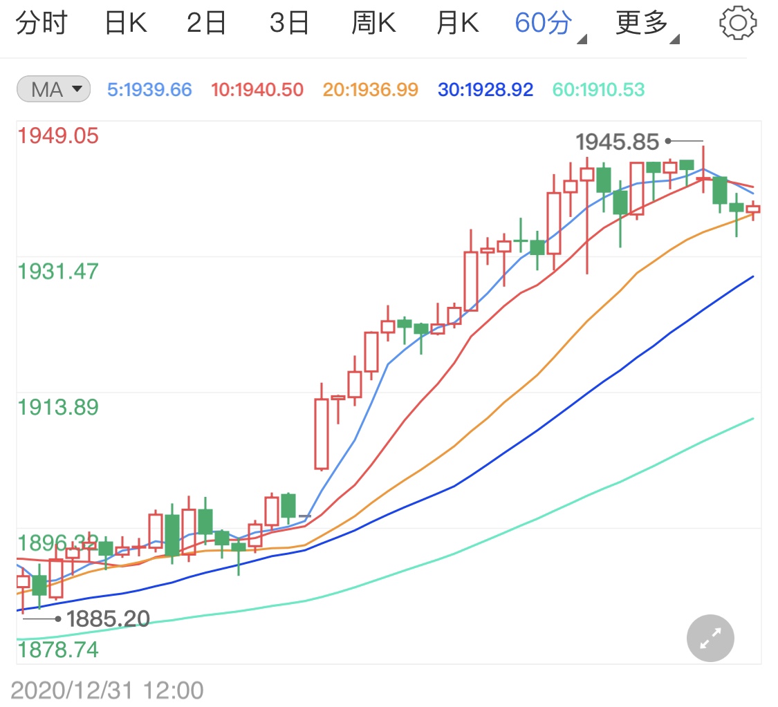 非农周数据众多 三大因素影响黄金期货行情