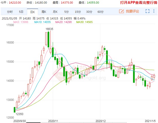 深度调整后反向修复 天然橡胶涨势可期