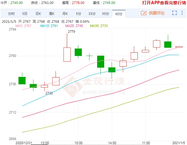 玉米期货能否升破2800元 这波涨势能延续多久?