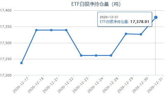 芯片etf512760持仓 c7d47a44b256fd6de7813ef5fc3f31c9.jpg?_=1609815964677