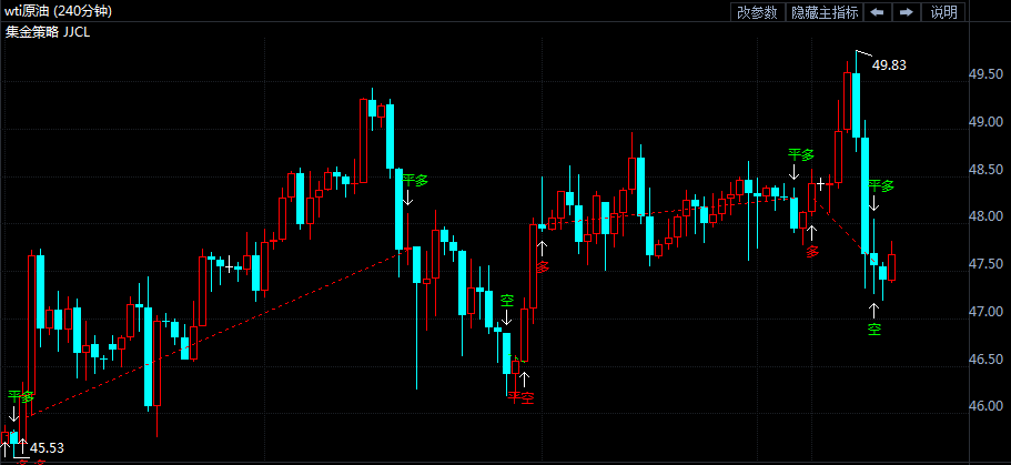 油价跌破关键水平 后市前景难乐观