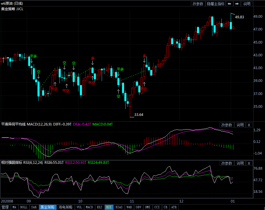 5日美原油短线交易策略提示