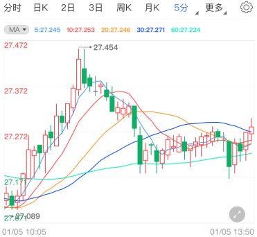 日本考虑暂停外国人入境 现货白银显现看涨信号