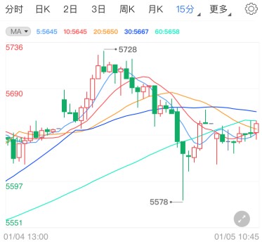 英国再次实施防疫封锁 白银TD攀高涨势受限