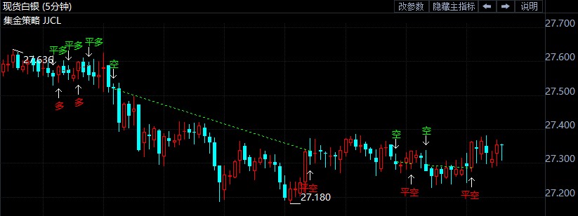 现货白银今夜能否重拾涨势?