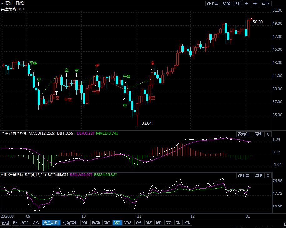 5日美原油短线交易策略