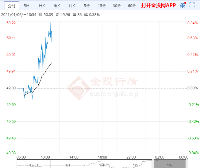 沙特意外减产助推美油飙升仍需关注这两件事