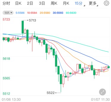 ADP爆冷暗示非农不利 白银TD今日如何操盘