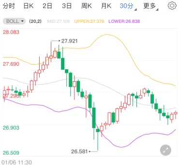 民主党掌参院现货白银深度调整