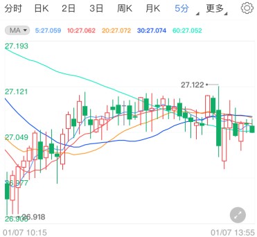 华盛顿发生暴力骚乱 现货白银“止血”反弹