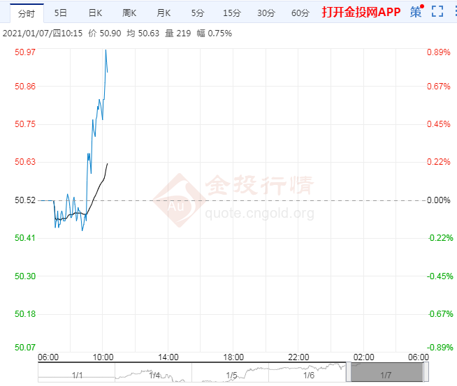 沙特减产库存大降油价续涨关注本周非农数据