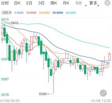 美指与美债携手大涨 白银td延续震荡迎非农