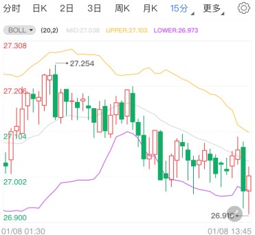 ADP已预告非农惨淡？现货白银有望迎来反击