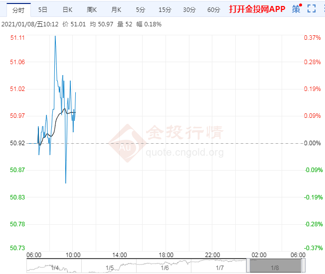 拜登或推出更多刺激油价续涨警惕"非农"拦路