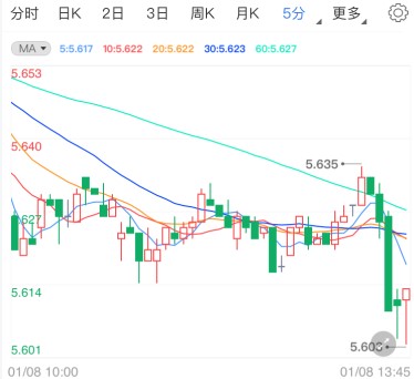 避险买盘削弱纸白银延续回撤