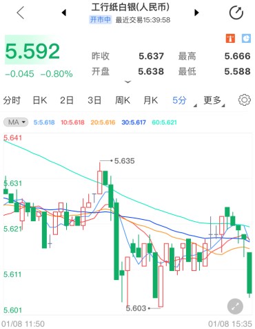 美国国会骚乱引发辞职潮 纸白银多头被压制