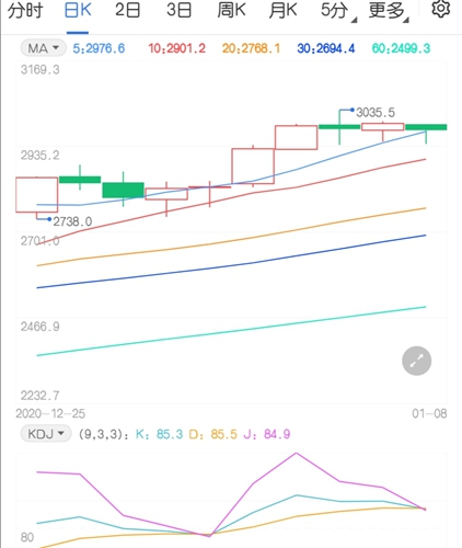 新交割质量标准将施行 对焦炭期货价格有何影响