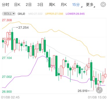 美国政局风险消退 现货白银弱势不改