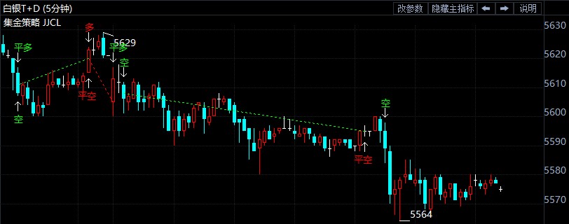 美指美债走强打压银价 白银TD走低如何操盘