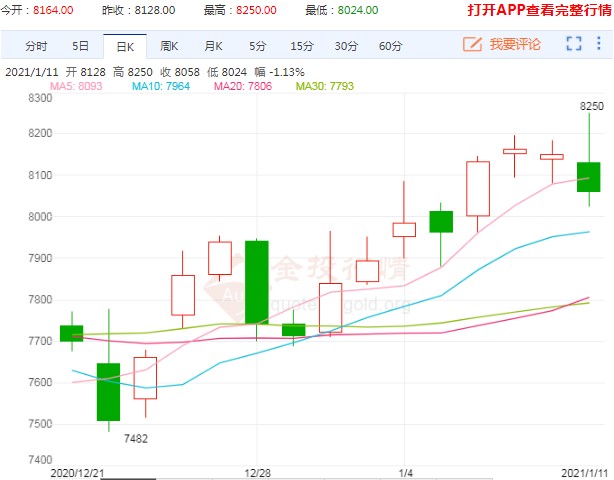 基本面乐观给予支撑 豆油期货仍处上升通道